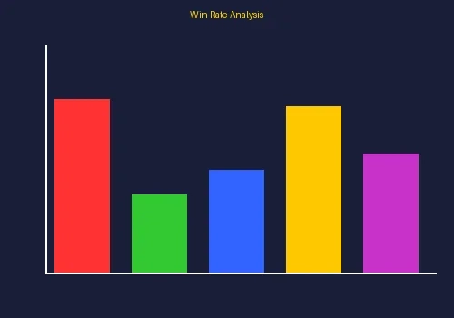 百家乐高级策略：职业玩家的制胜秘诀数据分析图表